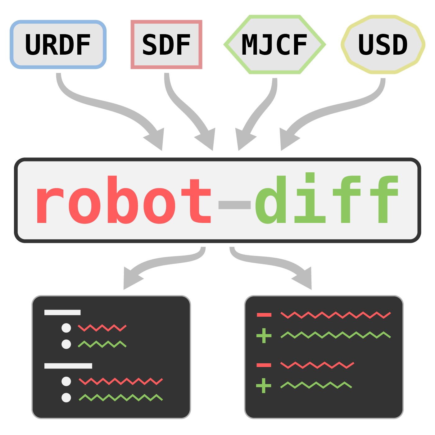 robot-diff